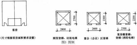 建筑方案设计作图题,历年真题,一级建筑师建筑方案设计（作图题）真题精选