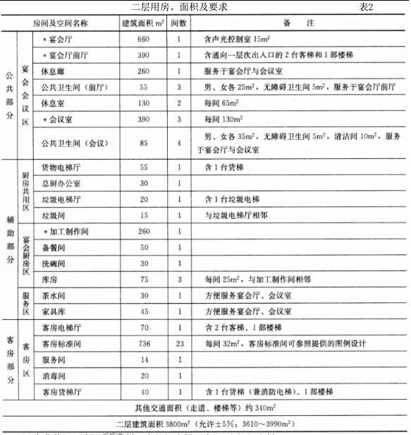 建筑方案设计作图题,历年真题,一级建筑师建筑方案设计（作图题）真题精选