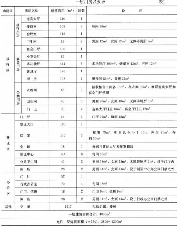 建筑方案设计作图题,预测试卷,一级建筑师建筑方案设计（作图题）预测试卷4