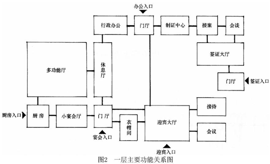 建筑方案设计作图题,预测试卷,一级建筑师建筑方案设计（作图题）预测试卷4