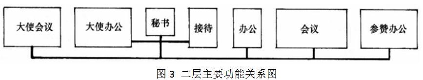 建筑方案设计作图题,预测试卷,一级建筑师建筑方案设计（作图题）预测试卷4