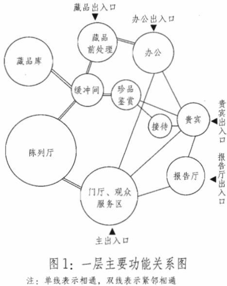 建筑方案设计作图题,预测试卷,一级建筑师建筑方案设计（作图题）预测试卷3