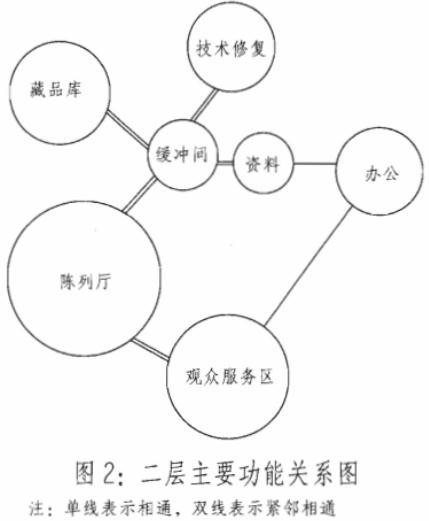 建筑方案设计作图题,预测试卷,一级建筑师建筑方案设计（作图题）预测试卷3