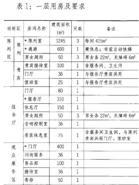 建筑方案设计作图题,预测试卷,一级建筑师建筑方案设计（作图题）预测试卷3