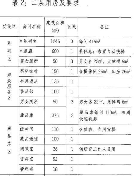 建筑方案设计作图题,预测试卷,一级建筑师建筑方案设计（作图题）预测试卷3