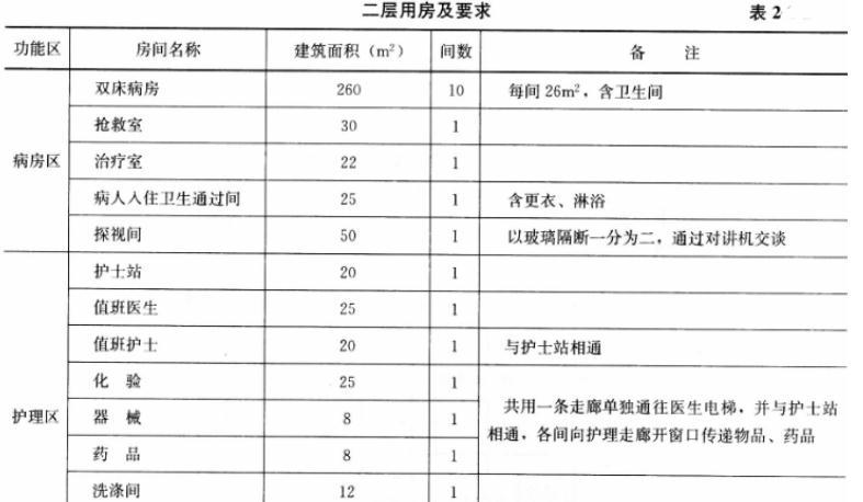 建筑方案设计作图题,预测试卷,一级建筑师建筑方案设计（作图题）预测试卷4