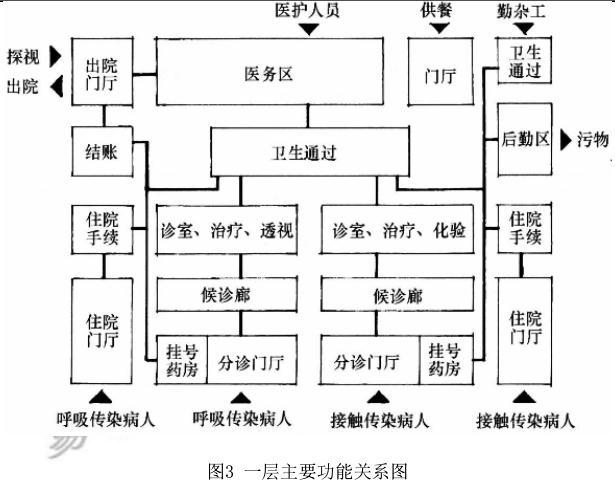 建筑方案设计作图题,预测试卷,一级建筑师建筑方案设计（作图题）预测试卷4