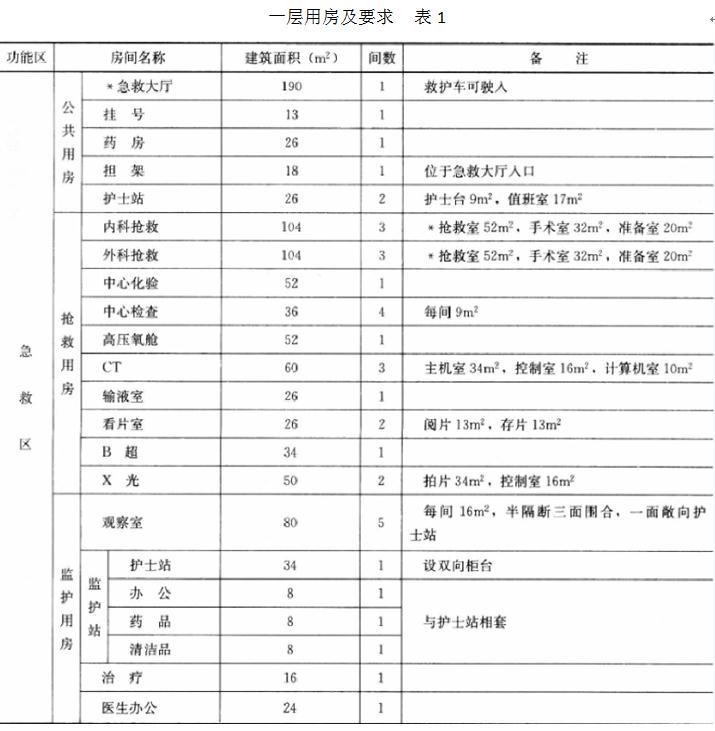 建筑方案设计作图题,预测试卷,一级建筑师建筑方案设计（作图题）预测试卷4