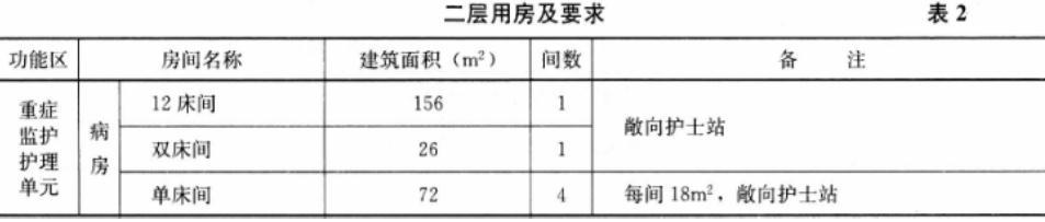 建筑方案设计作图题,预测试卷,一级建筑师建筑方案设计（作图题）预测试卷4