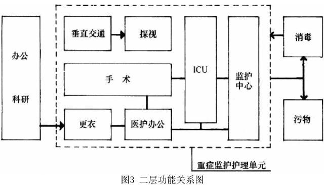 建筑方案设计作图题,预测试卷,一级建筑师建筑方案设计（作图题）预测试卷4