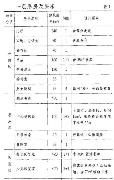 建筑方案设计作图题,预测试卷,一级建筑师建筑方案设计（作图题）预测试卷3