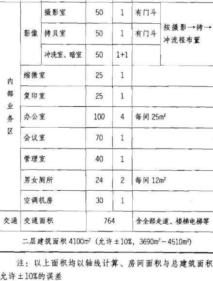 建筑方案设计作图题,预测试卷,一级建筑师建筑方案设计（作图题）预测试卷3