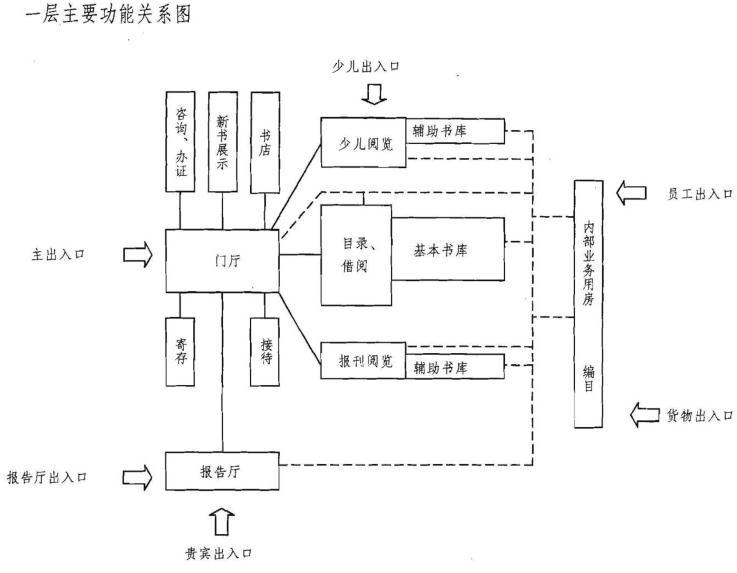 建筑方案设计作图题,预测试卷,一级建筑师建筑方案设计（作图题）预测试卷3