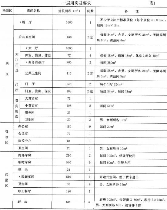 建筑方案设计作图题,预测试卷,一级建筑师建筑方案设计（作图题）预测试卷4