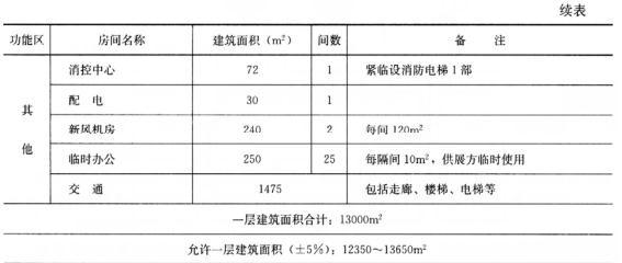 建筑方案设计作图题,预测试卷,一级建筑师建筑方案设计（作图题）预测试卷4