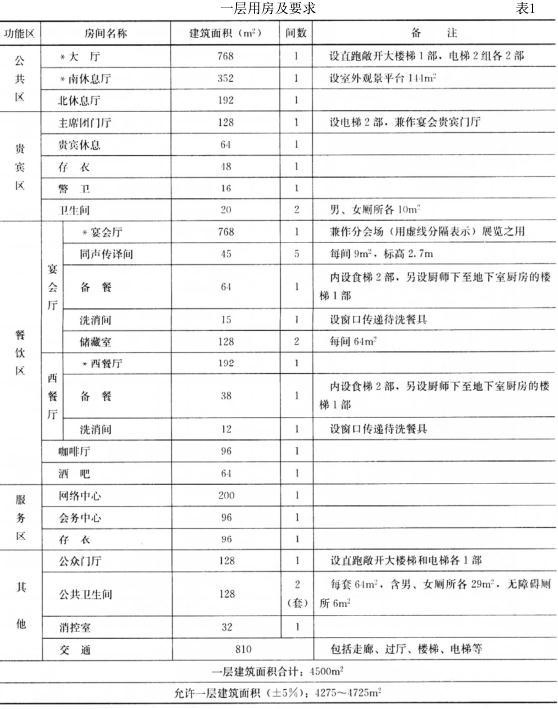 建筑方案设计作图题,预测试卷,一级建筑师建筑方案设计（作图题）预测试卷3