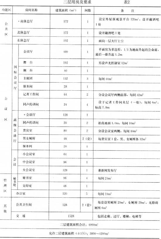 建筑方案设计作图题,预测试卷,一级建筑师建筑方案设计（作图题）预测试卷3