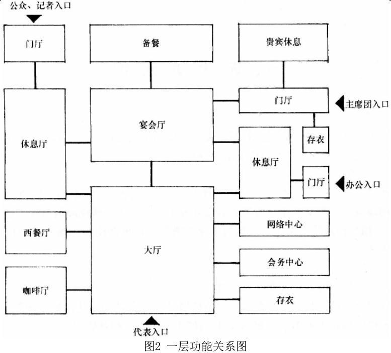 建筑方案设计作图题,预测试卷,一级建筑师建筑方案设计（作图题）预测试卷3