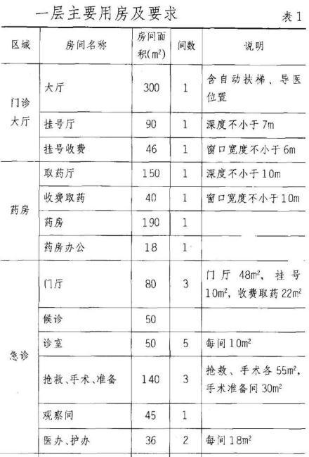 建筑方案设计作图题,章节练习,基础复习,试题精选