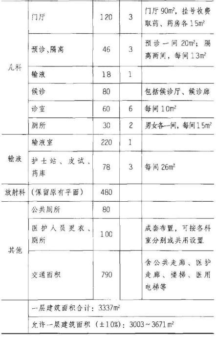 建筑方案设计作图题,章节练习,基础复习,试题精选