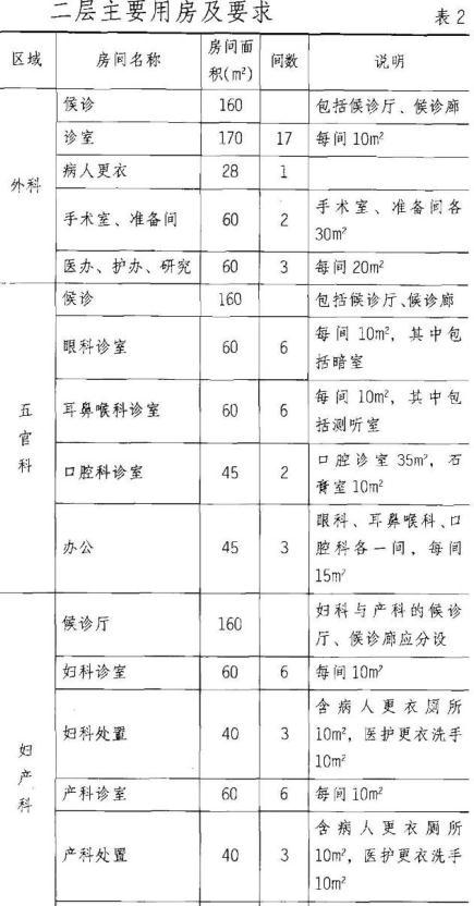 建筑方案设计作图题,章节练习,基础复习,试题精选