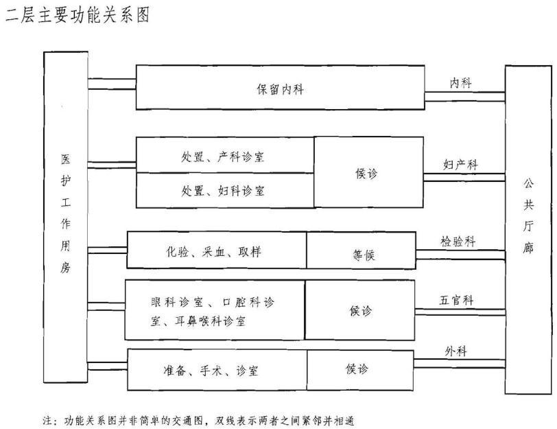 建筑方案设计作图题,章节练习,基础复习,试题精选