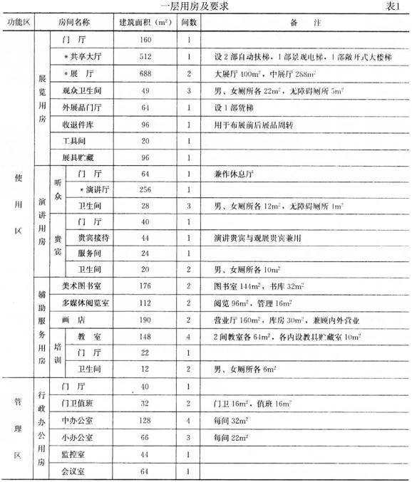 建筑方案设计作图题,预测试卷,一级建筑师建筑方案设计（作图题）预测试卷3