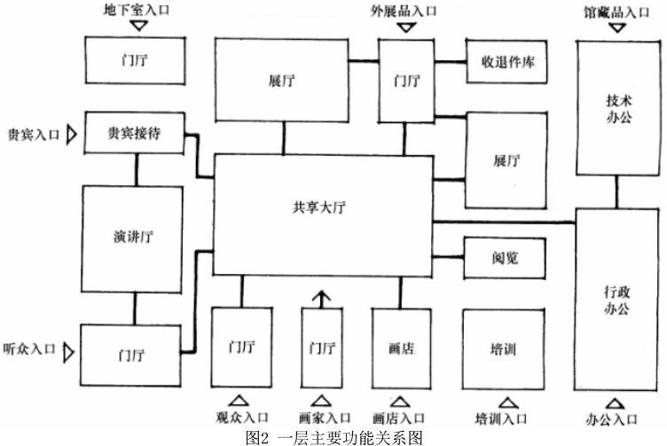 建筑方案设计作图题,预测试卷,一级建筑师建筑方案设计（作图题）预测试卷3