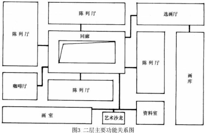 建筑方案设计作图题,预测试卷,一级建筑师建筑方案设计（作图题）预测试卷3