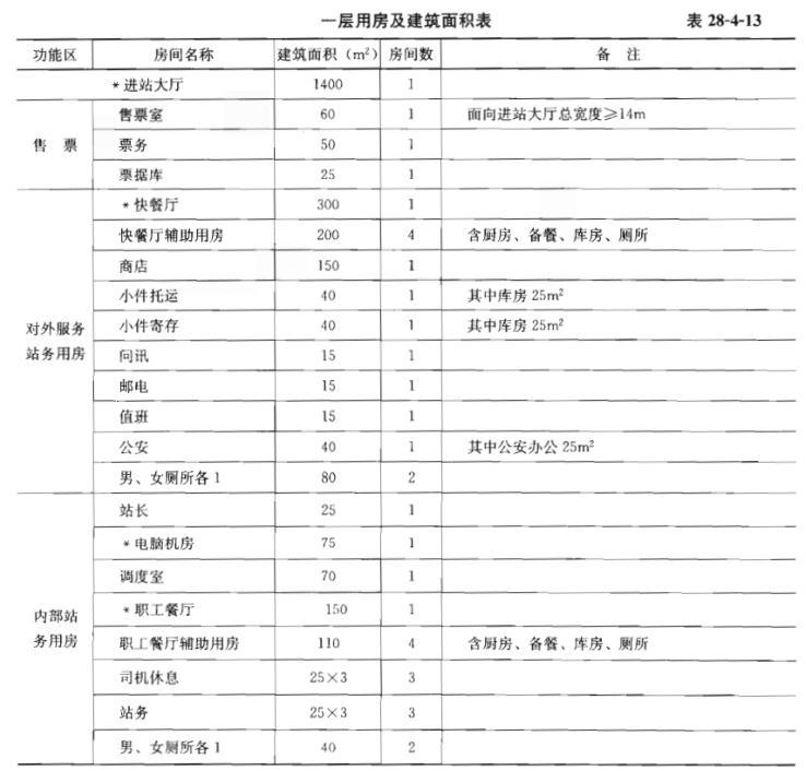 建筑方案设计作图题,预测试卷,一级建筑师建筑方案设计（作图题）预测试卷1