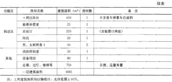 建筑方案设计作图题,预测试卷,一级建筑师建筑方案设计（作图题）预测试卷1