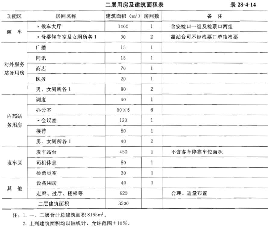 建筑方案设计作图题,预测试卷,一级建筑师建筑方案设计（作图题）预测试卷1