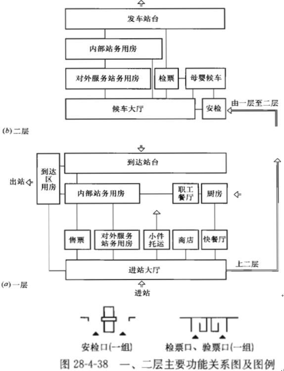 建筑方案设计作图题,预测试卷,一级建筑师建筑方案设计（作图题）预测试卷1