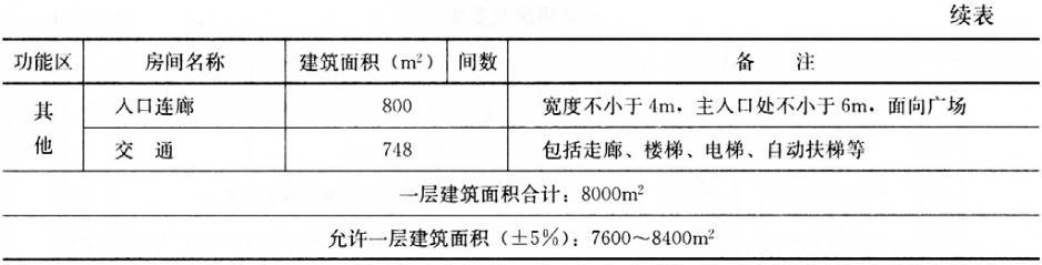 建筑方案设计作图题,预测试卷,一级建筑师建筑方案设计（作图题）预测试卷2