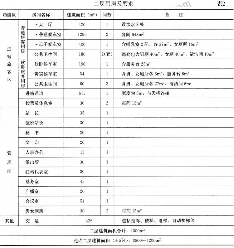 建筑方案设计作图题,预测试卷,一级建筑师建筑方案设计（作图题）预测试卷2