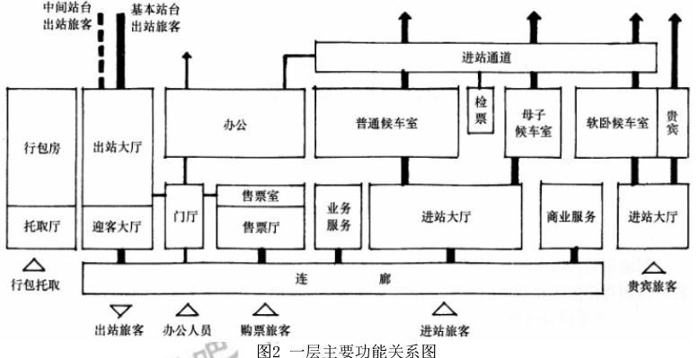 建筑方案设计作图题,预测试卷,一级建筑师建筑方案设计（作图题）预测试卷2