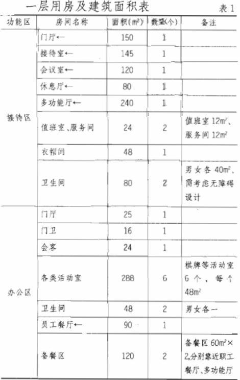 建筑方案设计作图题,预测试卷,一级建筑师建筑方案设计（作图题）预测试卷3