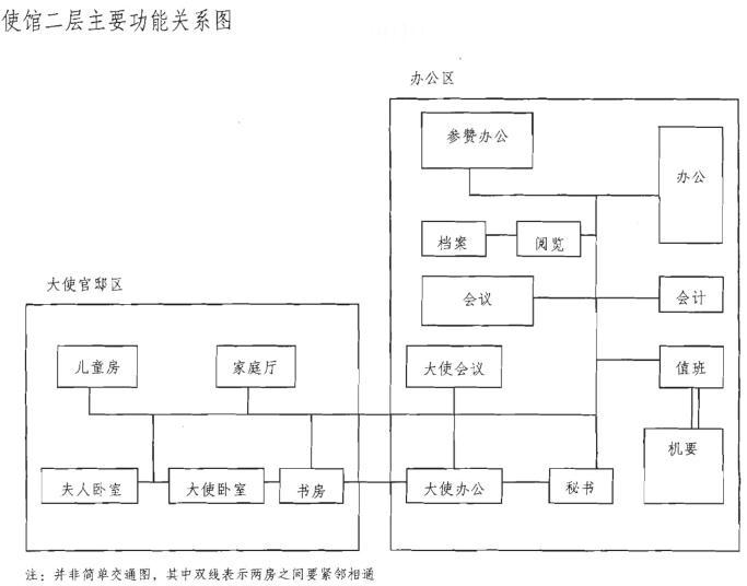 建筑方案设计作图题,预测试卷,一级建筑师建筑方案设计（作图题）预测试卷3