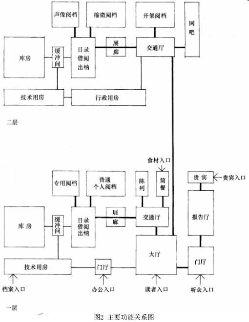 建筑方案设计作图题,预测试卷,一级建筑师建筑方案设计（作图题）预测试卷2