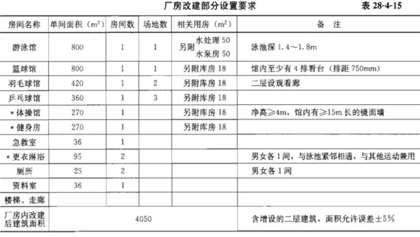 建筑方案设计作图题,预测试卷,一级建筑师建筑方案设计（作图题）预测试卷1