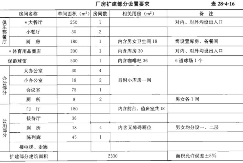 建筑方案设计作图题,预测试卷,一级建筑师建筑方案设计（作图题）预测试卷1