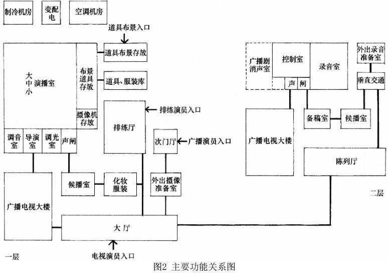 建筑方案设计作图题,预测试卷,一级建筑师建筑方案设计（作图题）预测试卷4