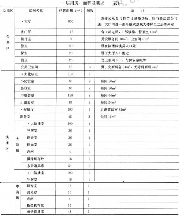 建筑方案设计作图题,预测试卷,一级建筑师建筑方案设计（作图题）预测试卷4