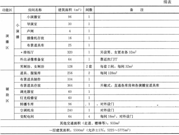 建筑方案设计作图题,预测试卷,一级建筑师建筑方案设计（作图题）预测试卷4