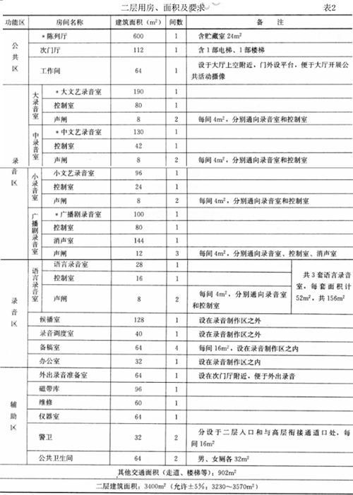 建筑方案设计作图题,预测试卷,一级建筑师建筑方案设计（作图题）预测试卷4