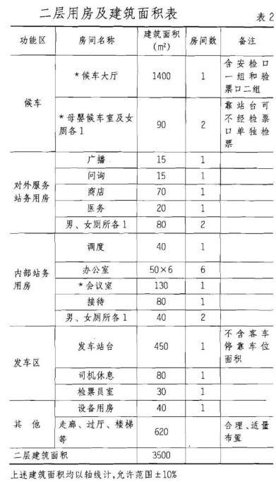 建筑方案设计作图题,预测试卷,一级建筑师建筑方案设计（作图题）预测试卷3