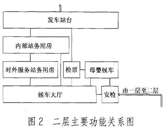 建筑方案设计作图题,预测试卷,一级建筑师建筑方案设计（作图题）预测试卷3