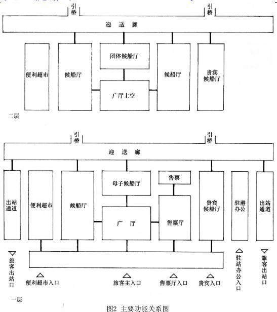 建筑方案设计作图题,预测试卷,一级建筑师建筑方案设计（作图题）预测试卷4