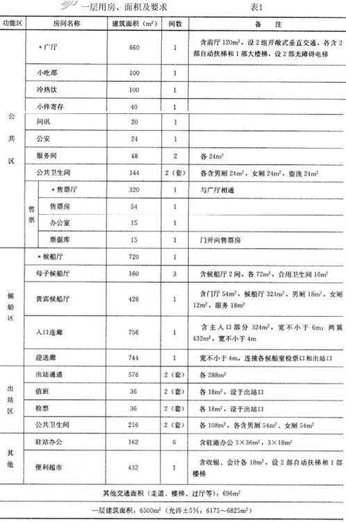 建筑方案设计作图题,预测试卷,一级建筑师建筑方案设计（作图题）预测试卷4