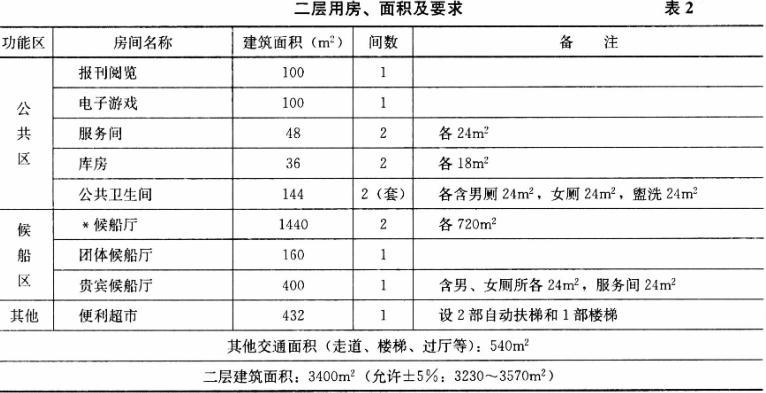 建筑方案设计作图题,预测试卷,一级建筑师建筑方案设计（作图题）预测试卷4